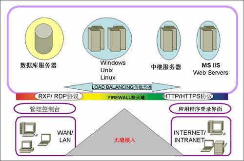 关于阿里云搭建***服务器的信息