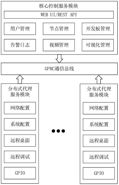 云服务器使用方法