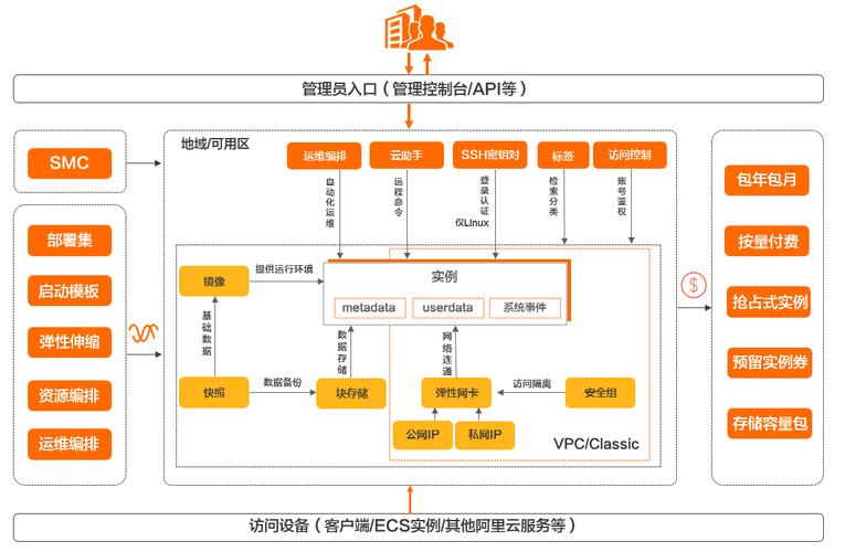 阿里云服务器地域图