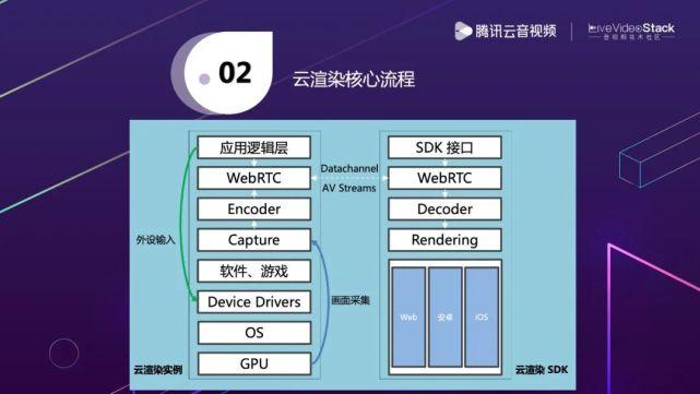 云渲染服务器怎么用的