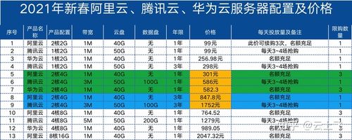 云服务器哪家稳定排行
