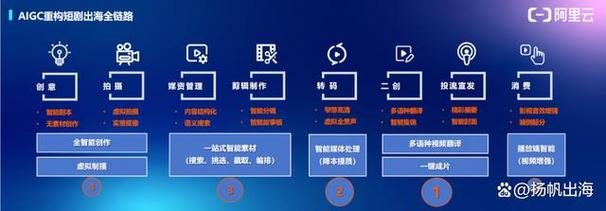 阿里云服务器推广技巧