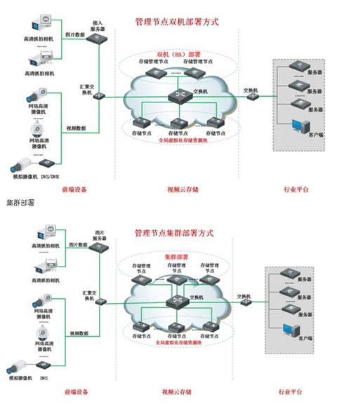 搭建云存储服务器系统
