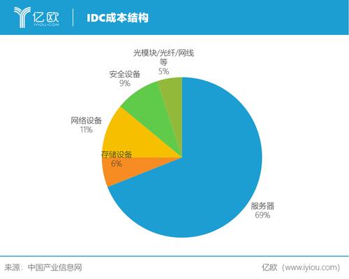 云服务器的成本核算