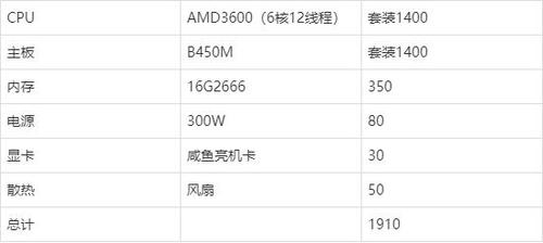 chia阿里云服务器p盘的简单介绍