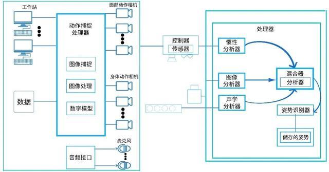 炫云渲图服务器原理