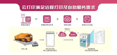 如何使用企业云服务器打印