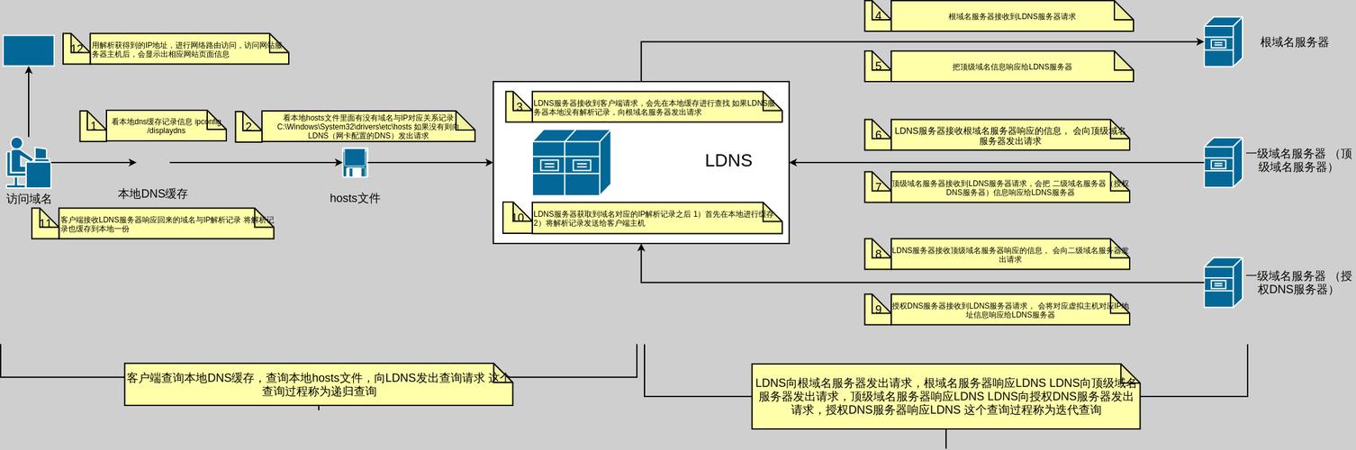 云服务器的域名解析