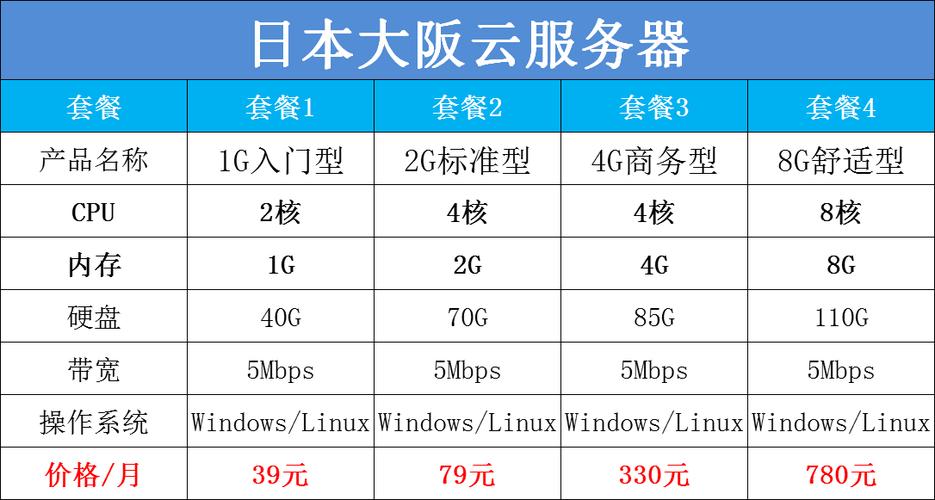 日本云服务器购买怎么选择比较便宜的  第1张