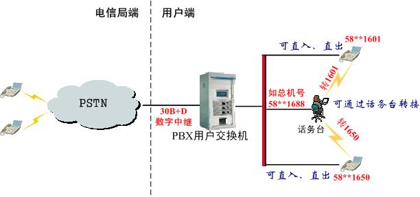 沃云总机登录服务器是什么的简单介绍