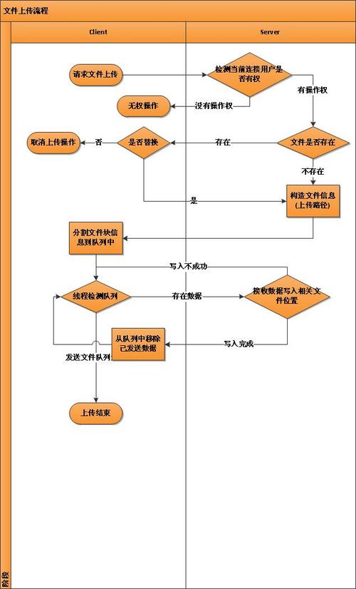 阿里云服务器上传文件方法