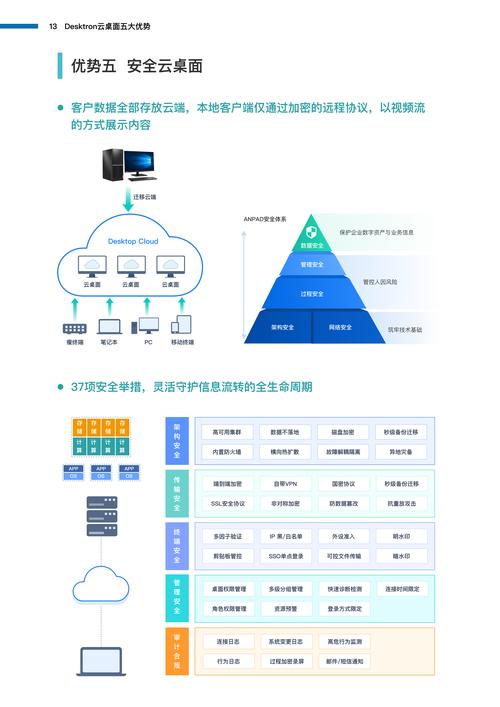云桌面服务器扩容方案