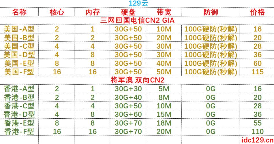 云服务器免费注册