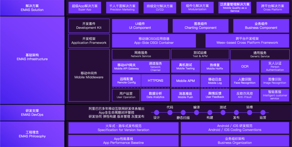 阿里云平台arm架构服务器