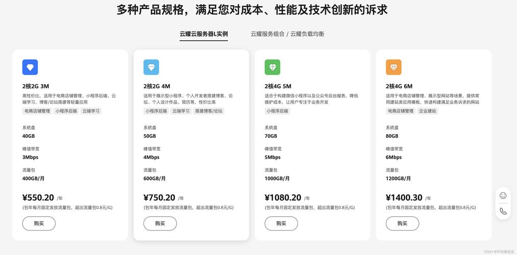 云服务器性能好处