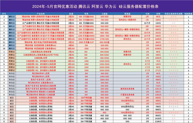 云服务器租用价格收费标准
