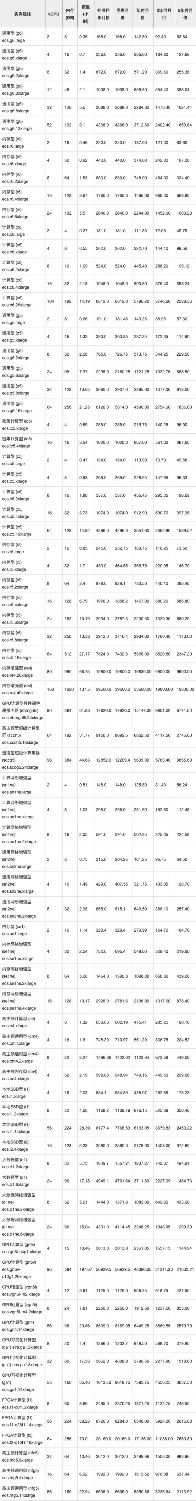 云服务器租用价格收费标准
