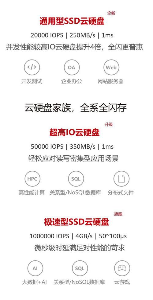 如何开延迟1ms云服务器