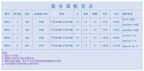 英国架设云服务器的原因
