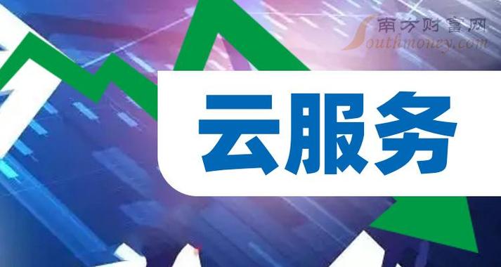 云服务器上市公司