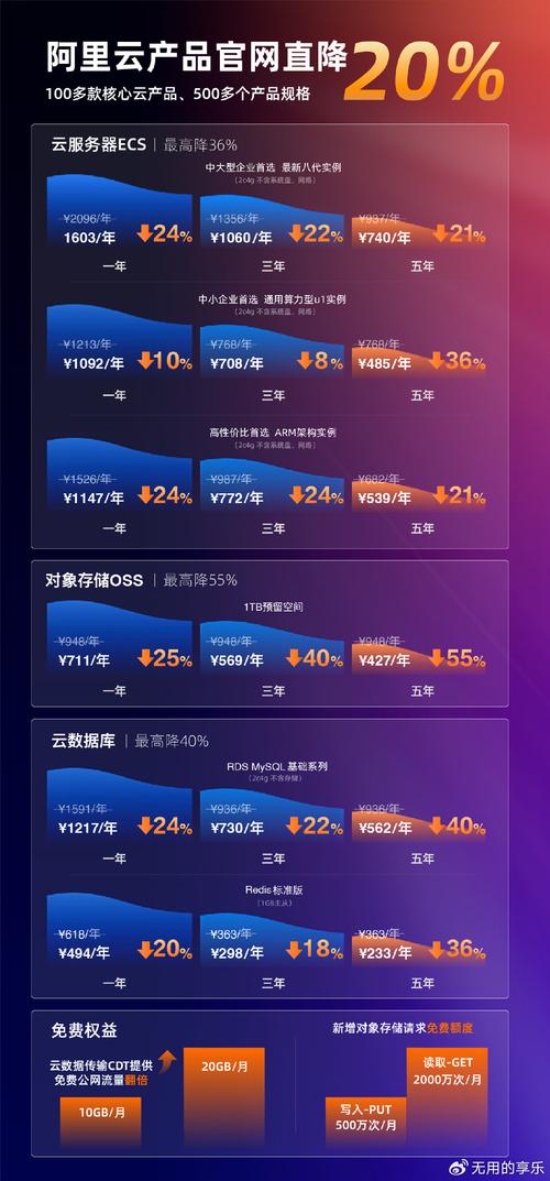 现在什么云服务器便宜