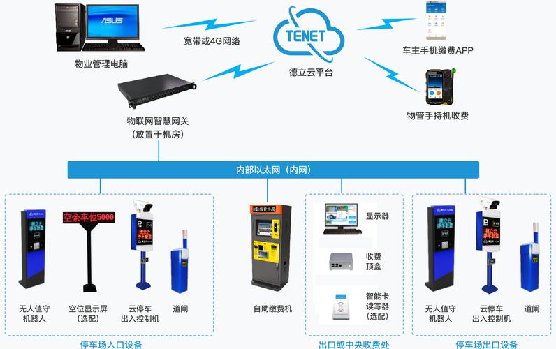 配置道闸系统需要什么样的服务器规格？  第1张