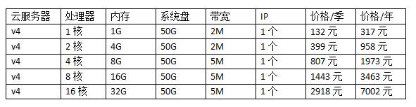 字节跳动云服务器价格
