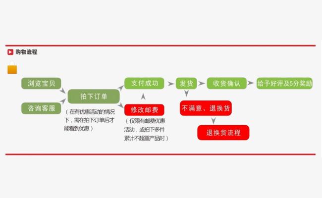云服务器网页购买流程
