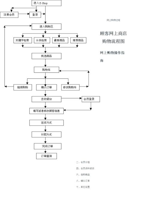 云服务器网页购买流程