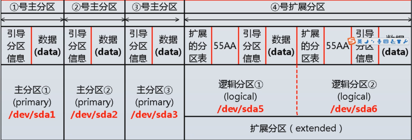 云服务器磁盘分区