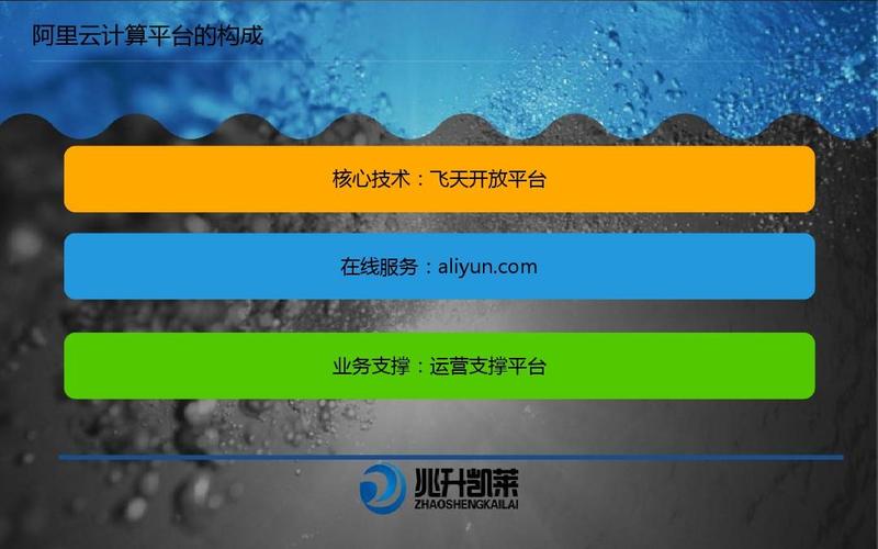 云服务器怎么推广的啊