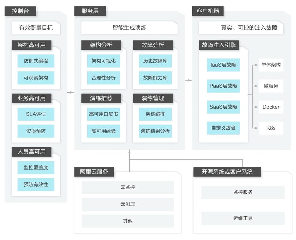 阿里云服务器网站架设教程