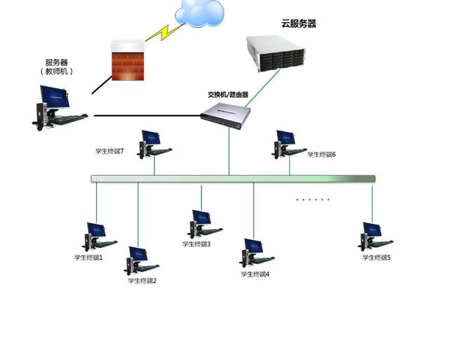 云服务器连接手法