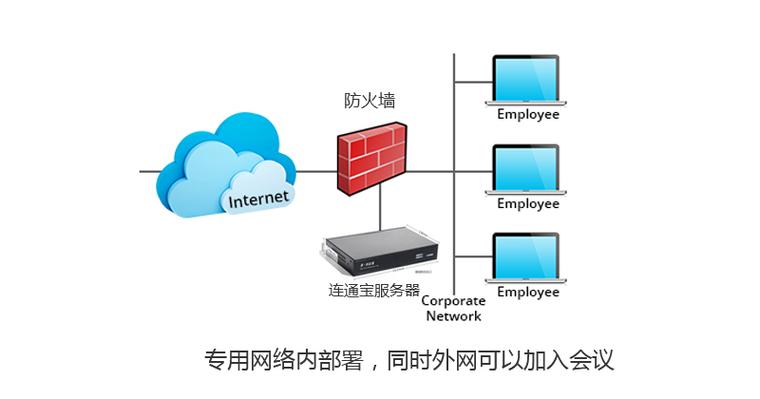 云存储的服务器在哪