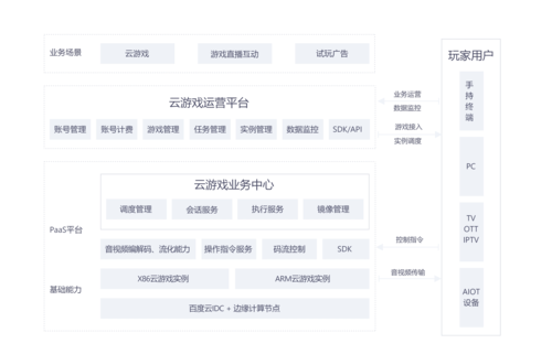 云服务器怎么架设游戏