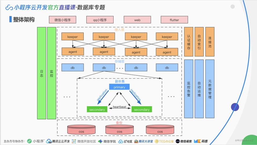 腾讯云服务器搭建数据库