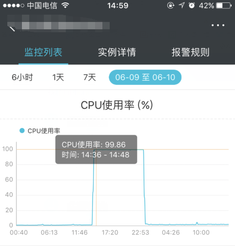 关于阿里云服务器cpu使用100%的信息