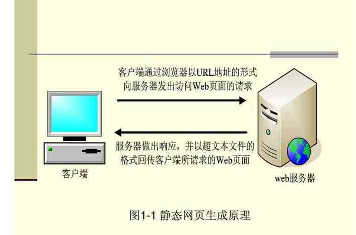 云服务器快速部署web服务器