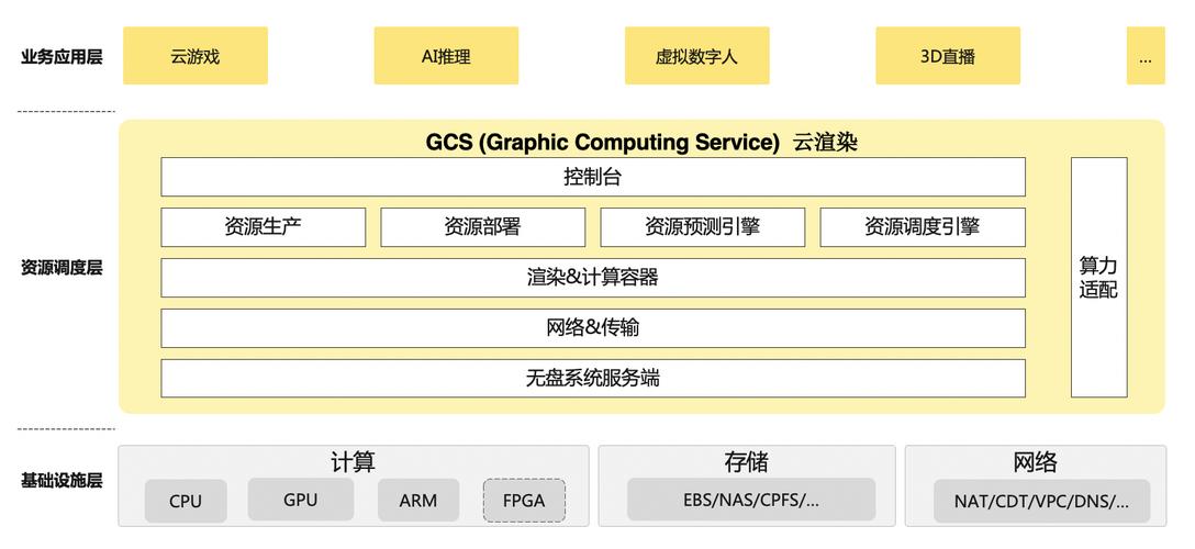云渲染服务器架构优化方案