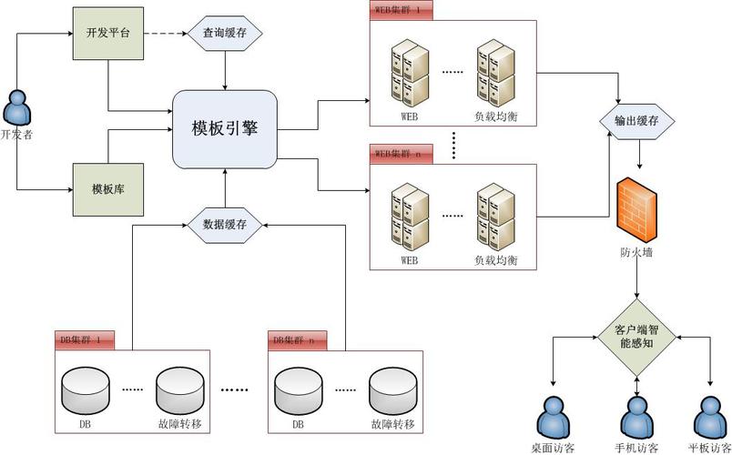 云服务器图解
