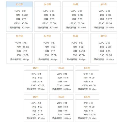 云服务器的用途包括什么