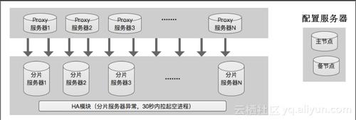 阿里云服务器phpredis的简单介绍