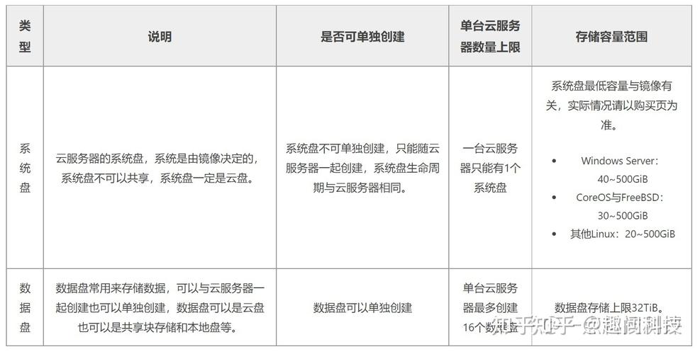 选择苏州云服务器的原因