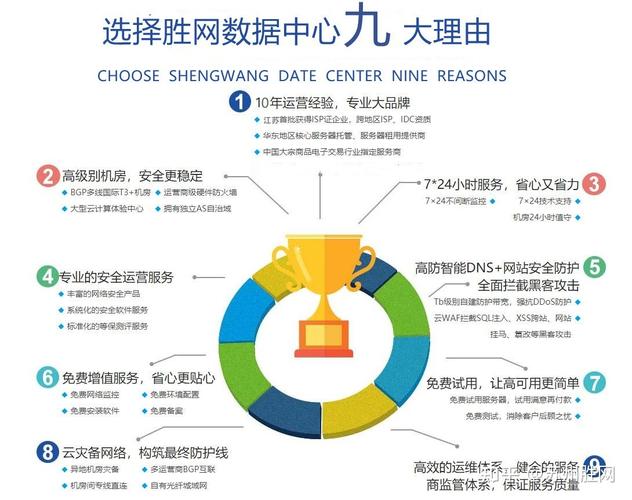 选择苏州云服务器的原因