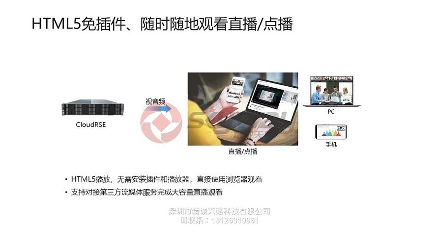 云服务器能播放视频吗