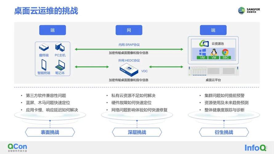电脑如何实现云服务器功能