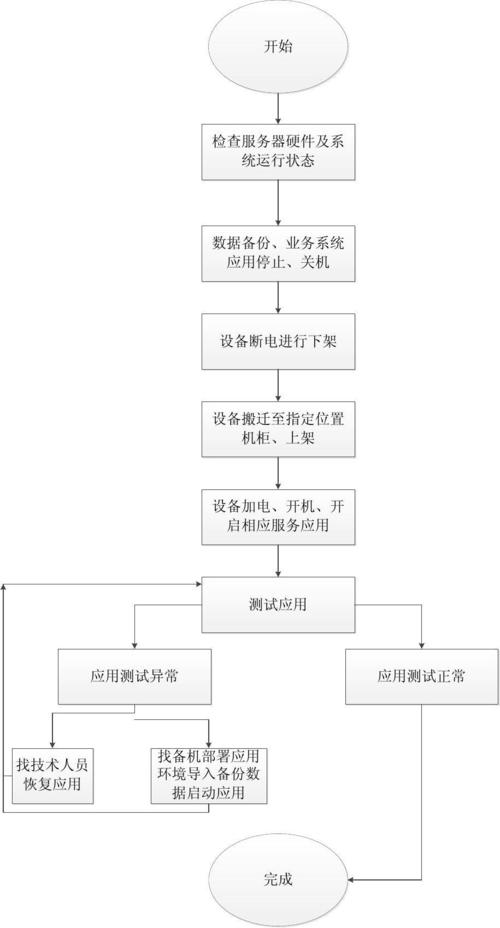 云服务器搬迁教程