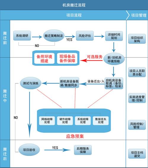 云服务器搬迁教程