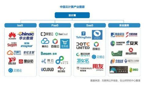 云服务器有那几公司