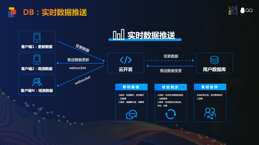 云服务器云终端软件开发